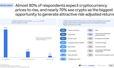 Encuesta de Coinbase: el 83% de los inversores institucionales planean expandir la exposición a la cripta