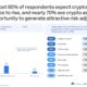 Encuesta de Coinbase: el 83% de los inversores institucionales planean expandir la exposición a la cripta